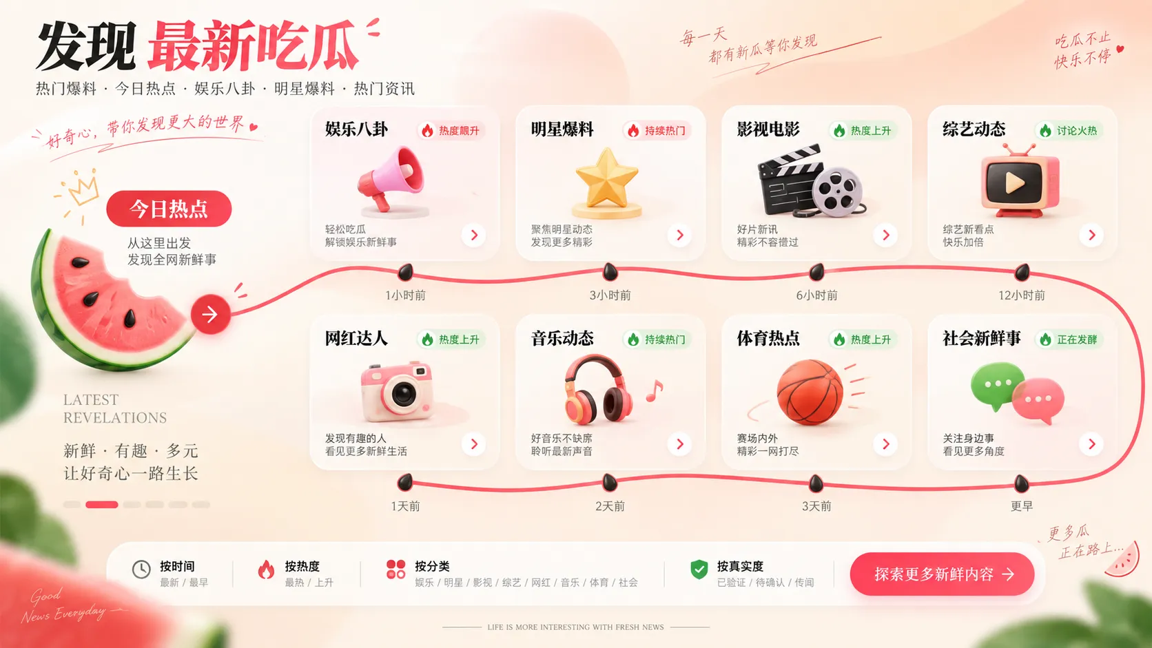 吃瓜网热门明星与娱乐话题发现入口