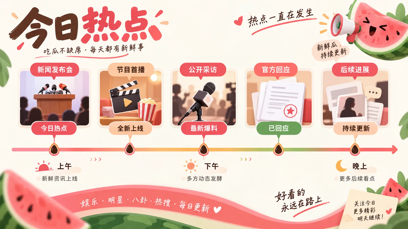 艺人公开出席公益活动，现场发言聚焦行业议题本周热点画面